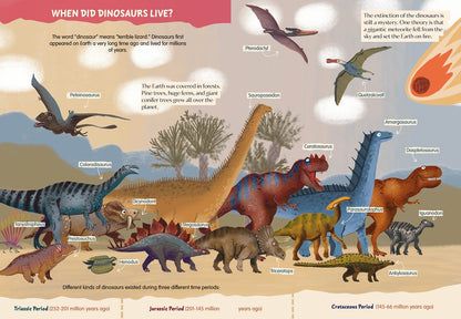 Amazing World of Dinosaurs