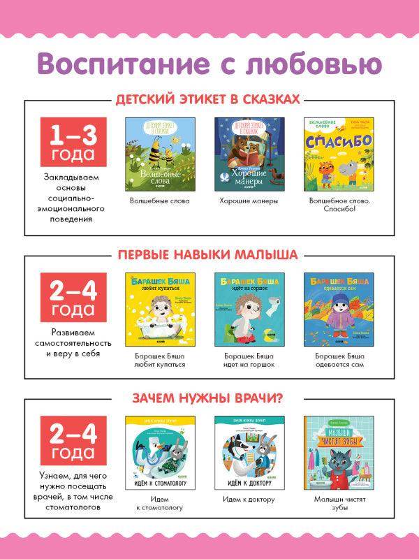 Детский этикет в сказках. Волшебные слова - Сlever-publishing