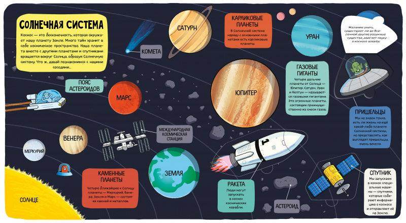 Маленькие исследователи. Космос - Сlever-publishing